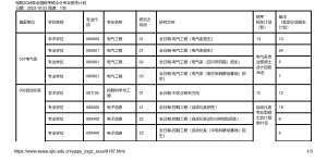 24级电院考研分专业招生计划-上海交大819考研