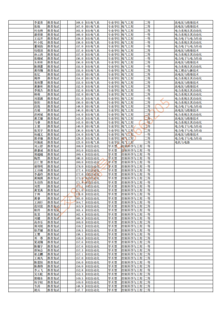 15年上海交大电院考研拟录取信息公示插图7