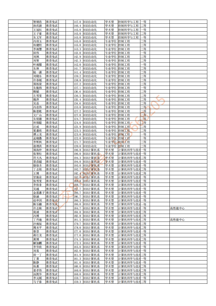 15年上海交大电院考研拟录取信息公示插图8