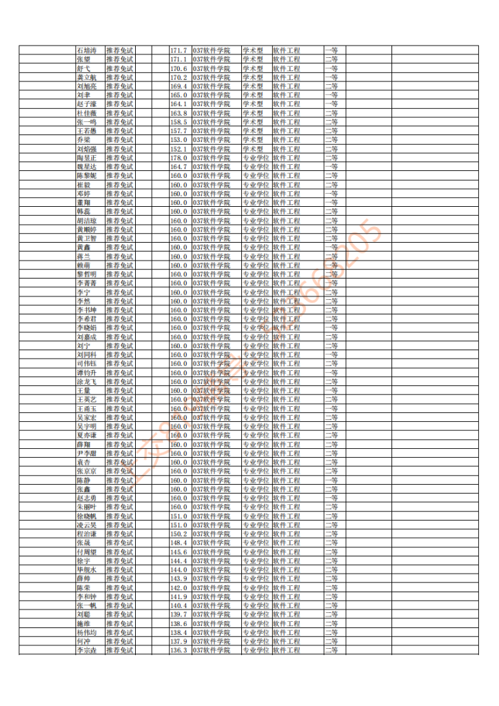 15年上海交大电院考研拟录取信息公示插图11