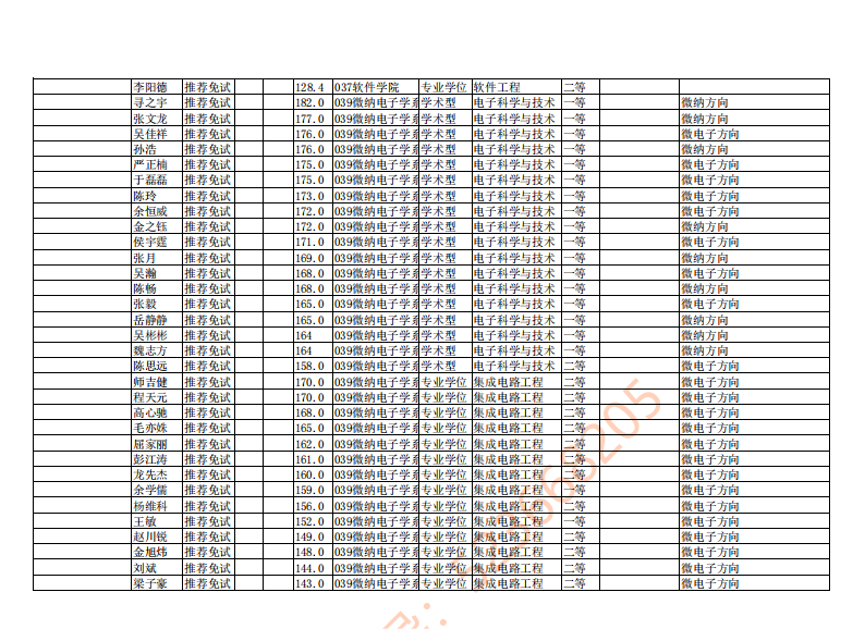 15年上海交大电院考研拟录取信息公示插图12