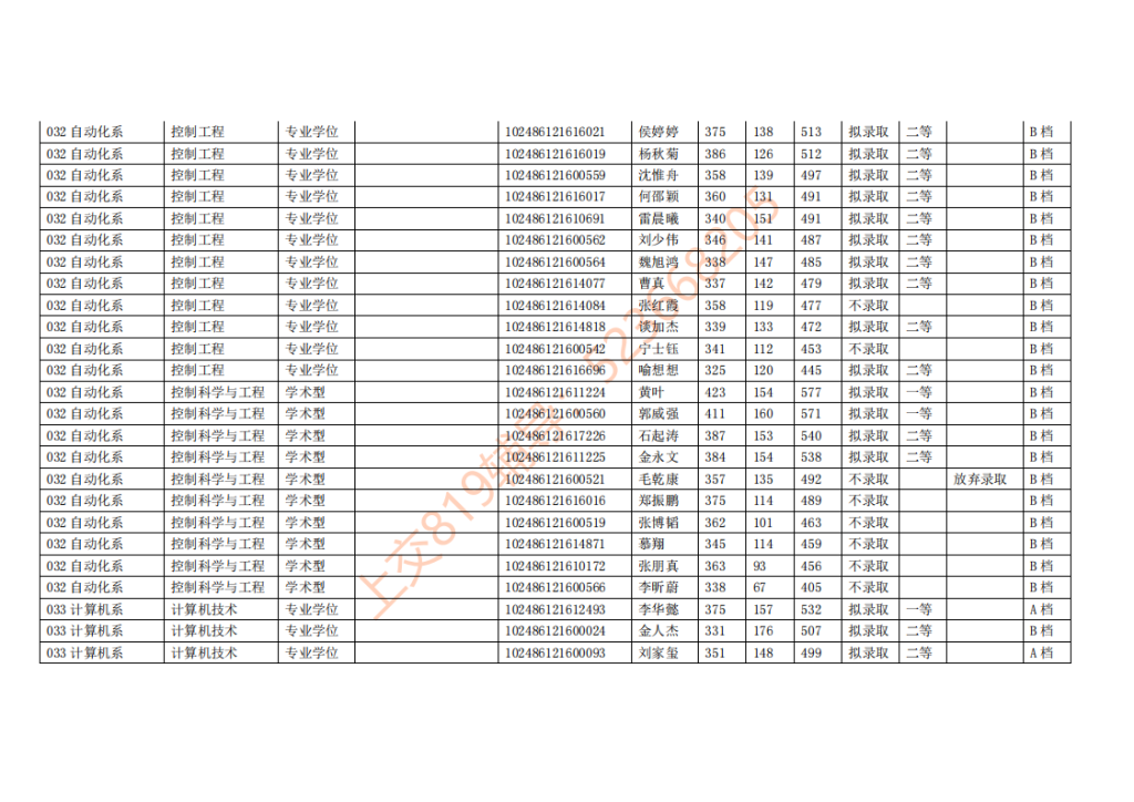 16年上海交大电院考研复试结果公示（含奖学金）插图1