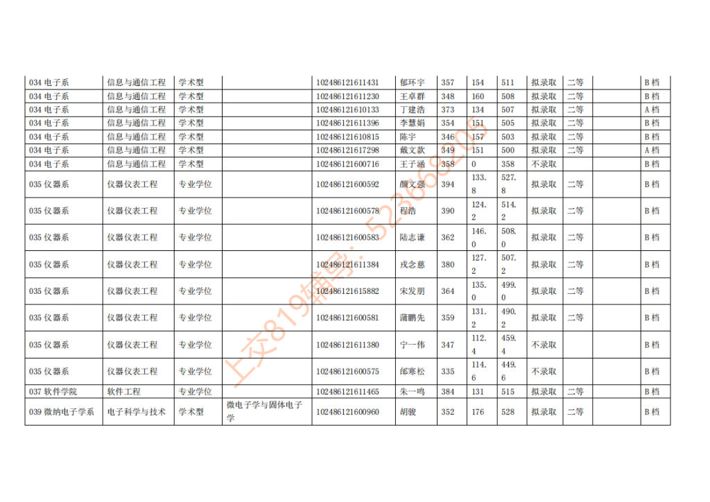 16年上海交大电院考研复试结果公示（含奖学金）插图3
