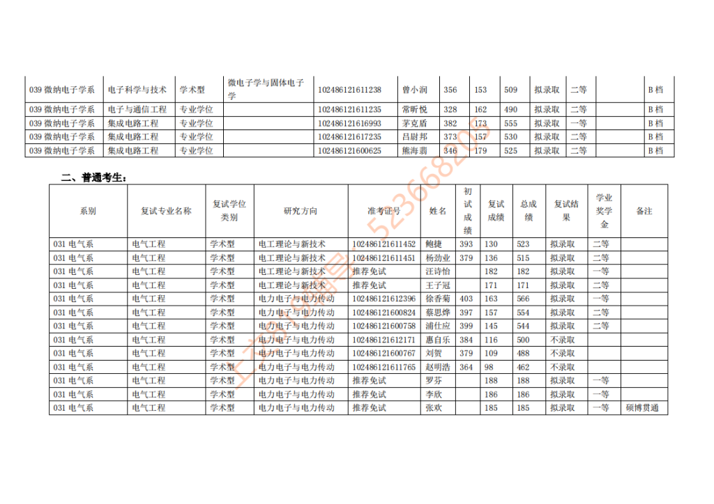 16年上海交大电院考研复试结果公示（含奖学金）插图4