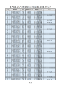 18年上海交大电院考研拟录取名单公示-上海交大819考研