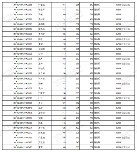 19年上海交大电院考研拟录取信息公示-上海交大819考研