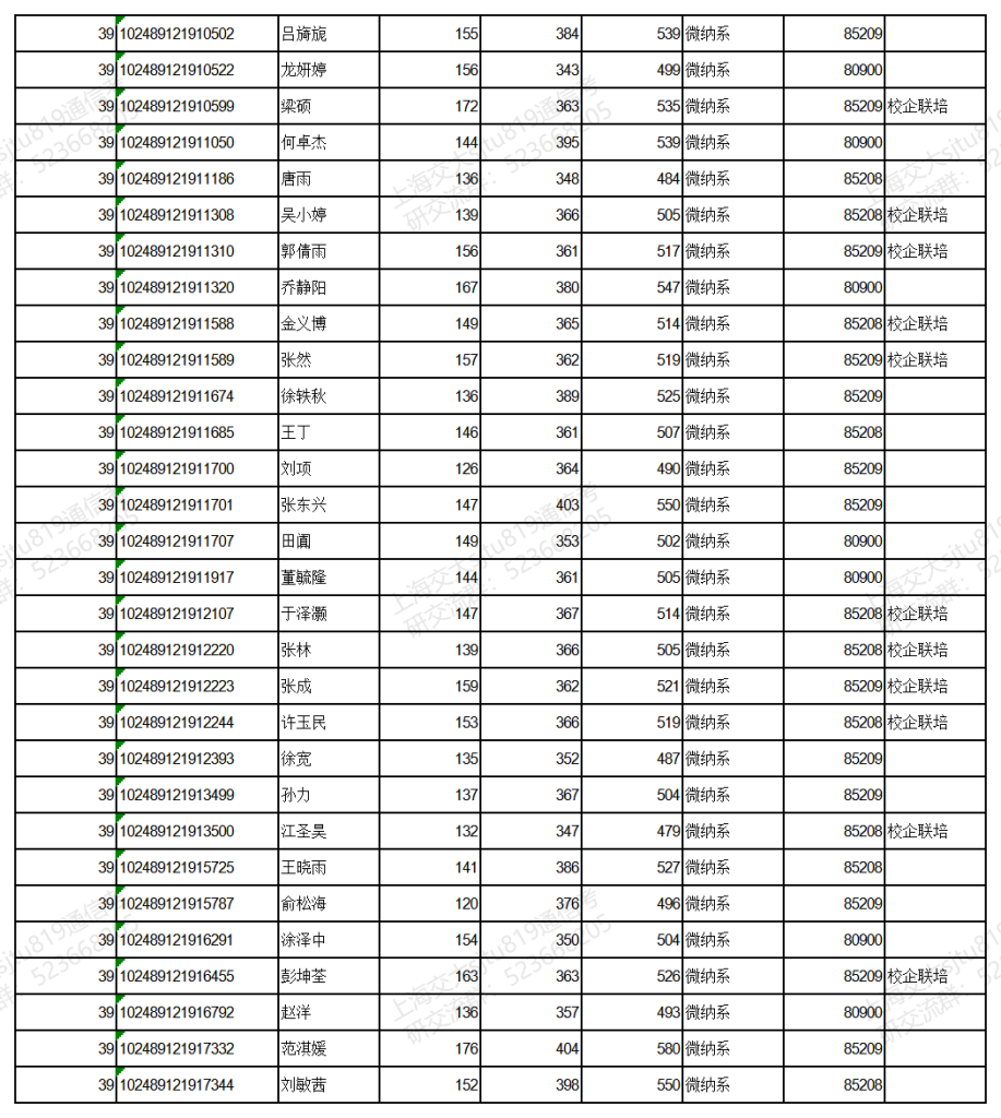 19年上海交大电院考研拟录取信息公示插图1