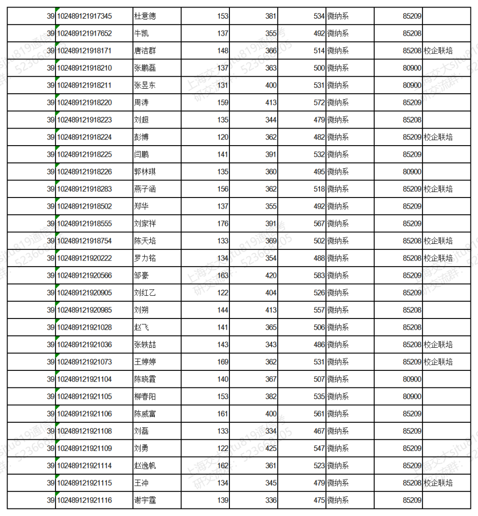 19年上海交大电院考研拟录取信息公示插图2