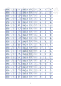 2019年上海交通大学电院电子系研究生拟录取信息公示-上海交大819考研