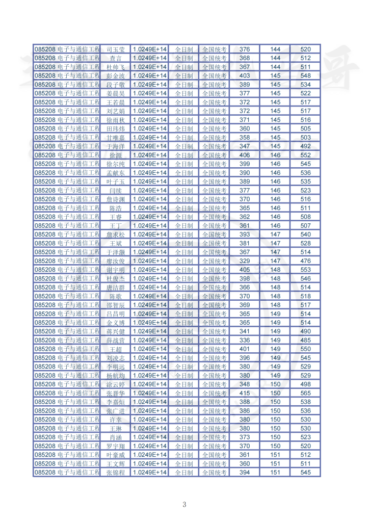 2019年上海交通大学电院电子系研究生拟录取信息公示插图2