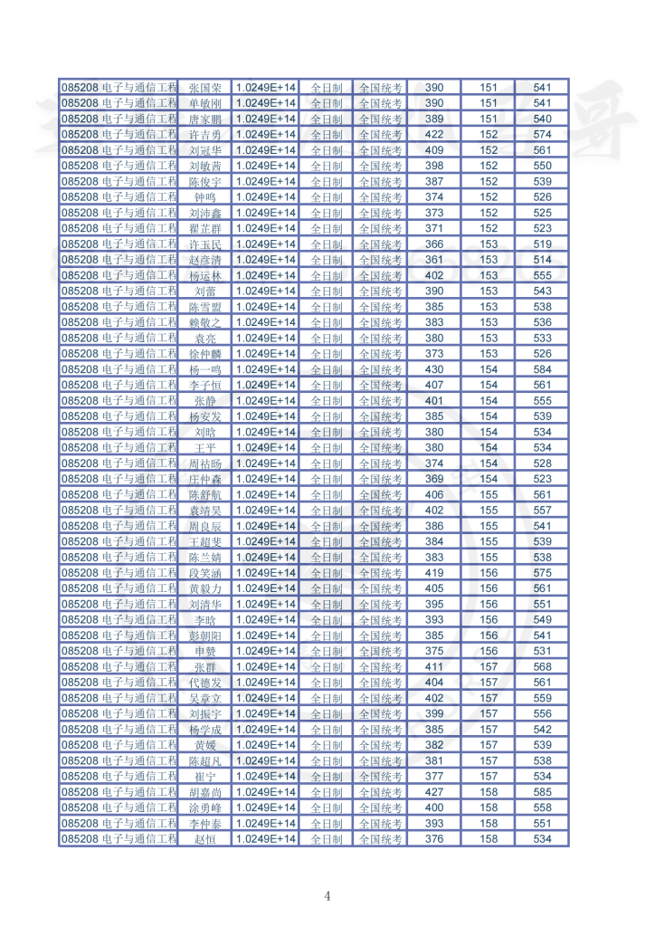 2019年上海交通大学电院电子系研究生拟录取信息公示插图3