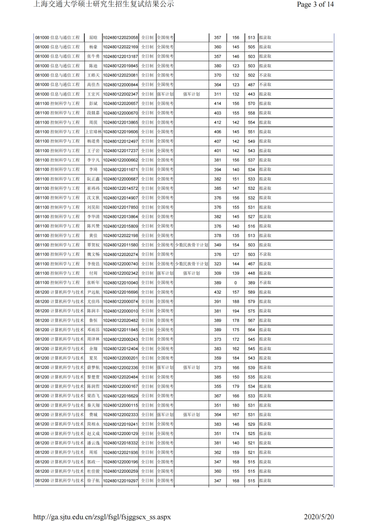 20年上海交大电院考研复试结果公示插图2