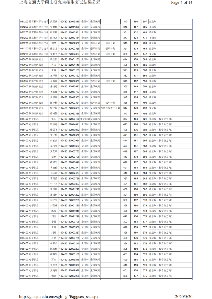 20年上海交大电院考研复试结果公示插图3