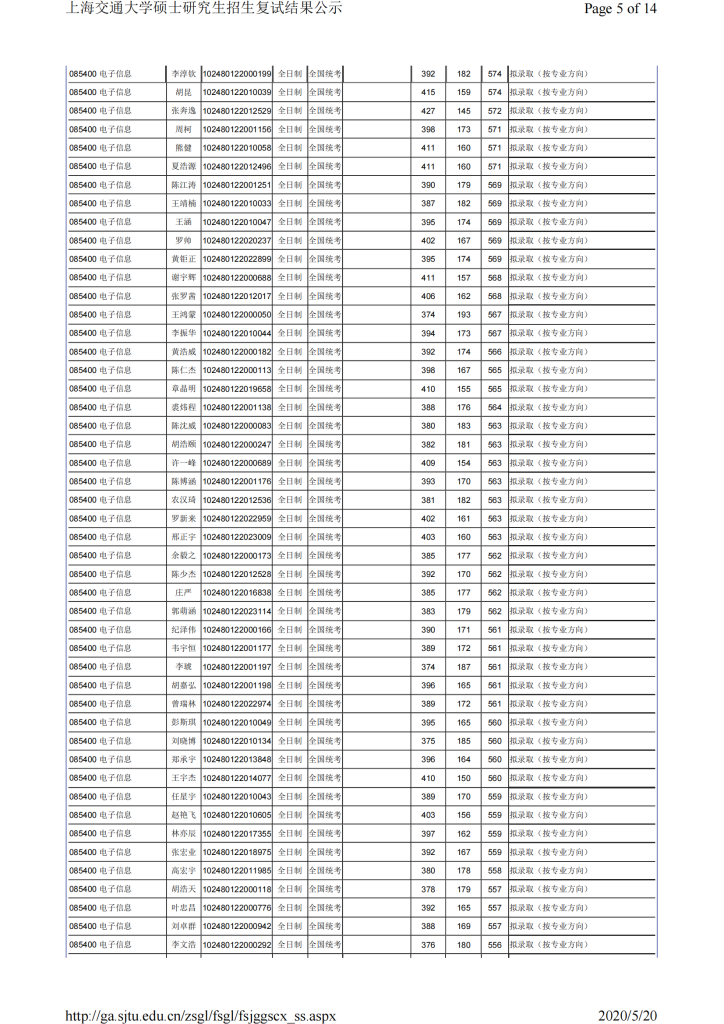 20年上海交大电院考研复试结果公示插图4
