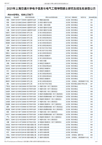 21年上海交大电院考研录取结果公示-上海交大819考研