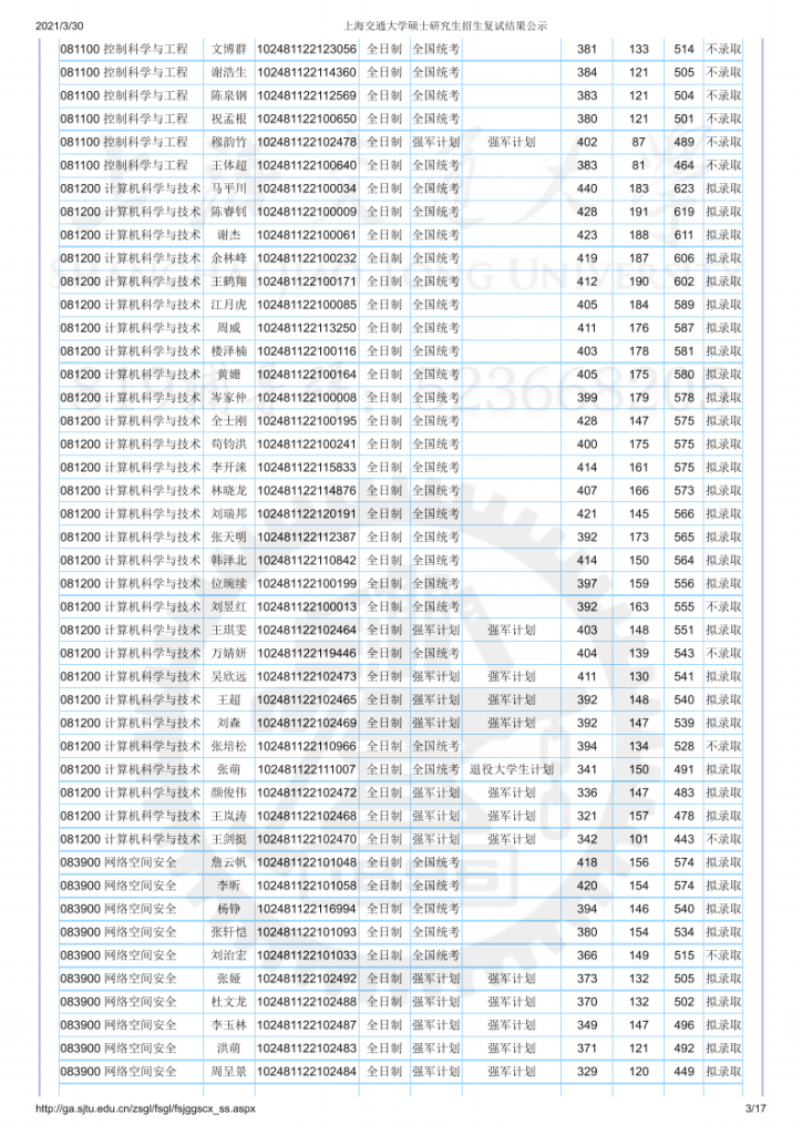 21年上海交大电院考研复试结果公示插图2