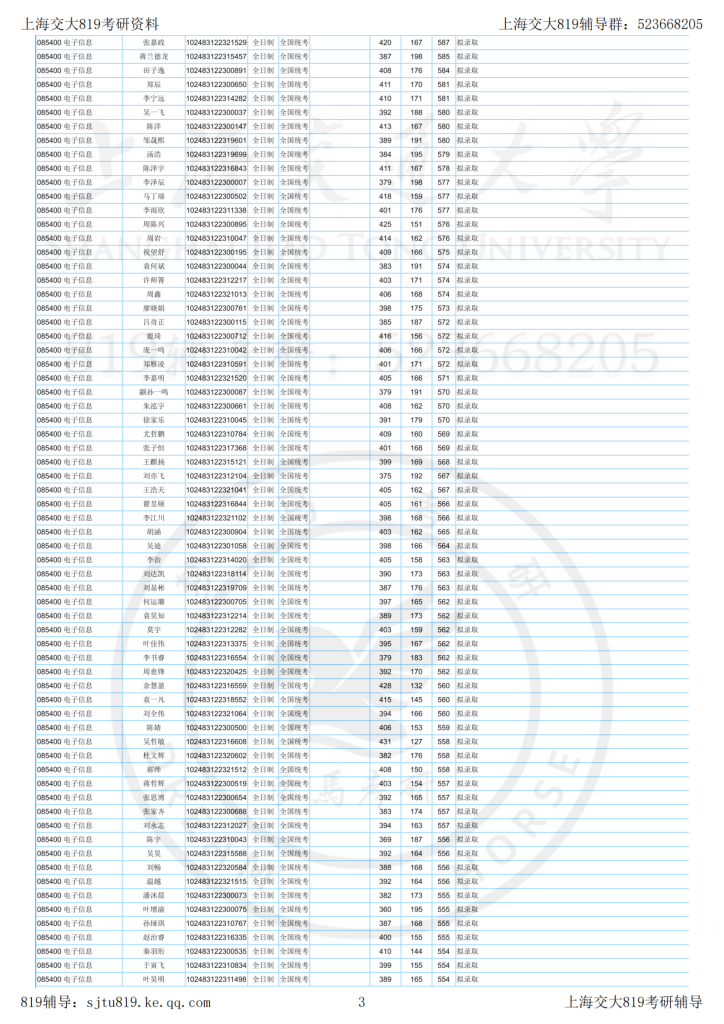 23年上海交大电院考研复试结果公示插图2