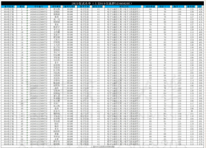 23年上海交大电子与通信工程复试名单-上海交大819考研