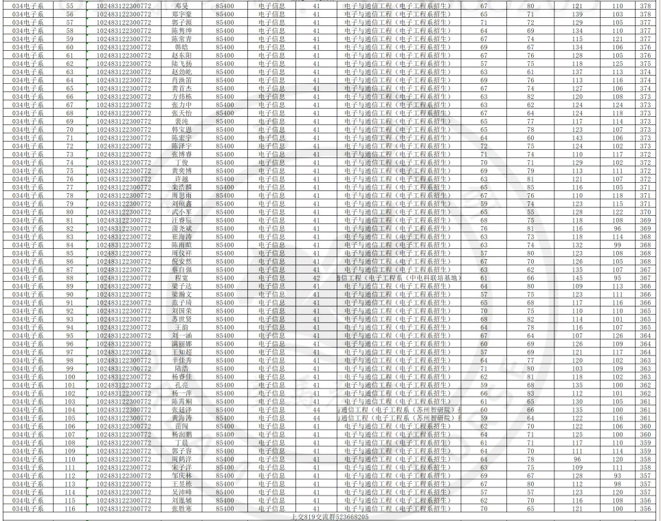 23年上海交大电子与通信工程复试名单插图1