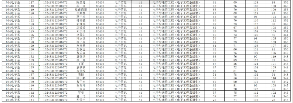 23年上海交大电子与通信工程复试名单插图2