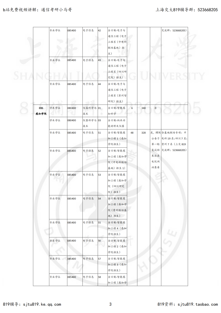 23年上海交大电院考研复试分数线插图2
