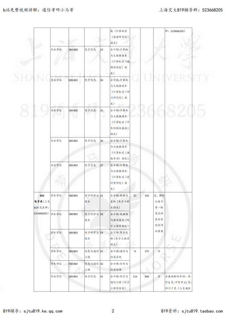 23年上海交大电院考研复试分数线插图1