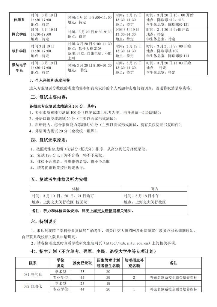 18年上海交大电院考研复试办法插图2