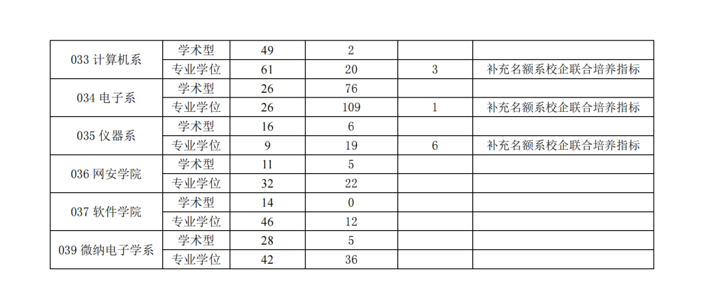 18年上海交大电院考研复试办法插图3