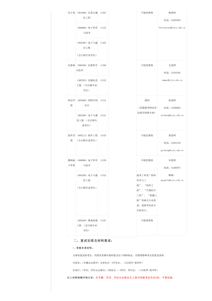 19年上海交大电院考研复试办法插图1