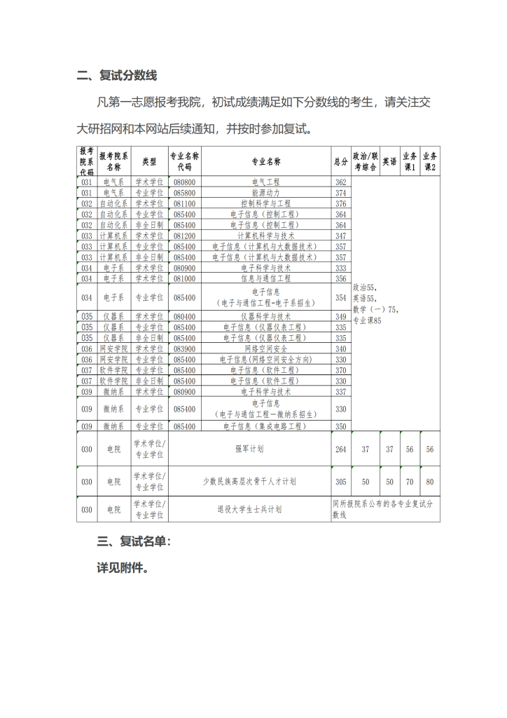 20年上海交大电院考研复试分数线和复试通知插图1