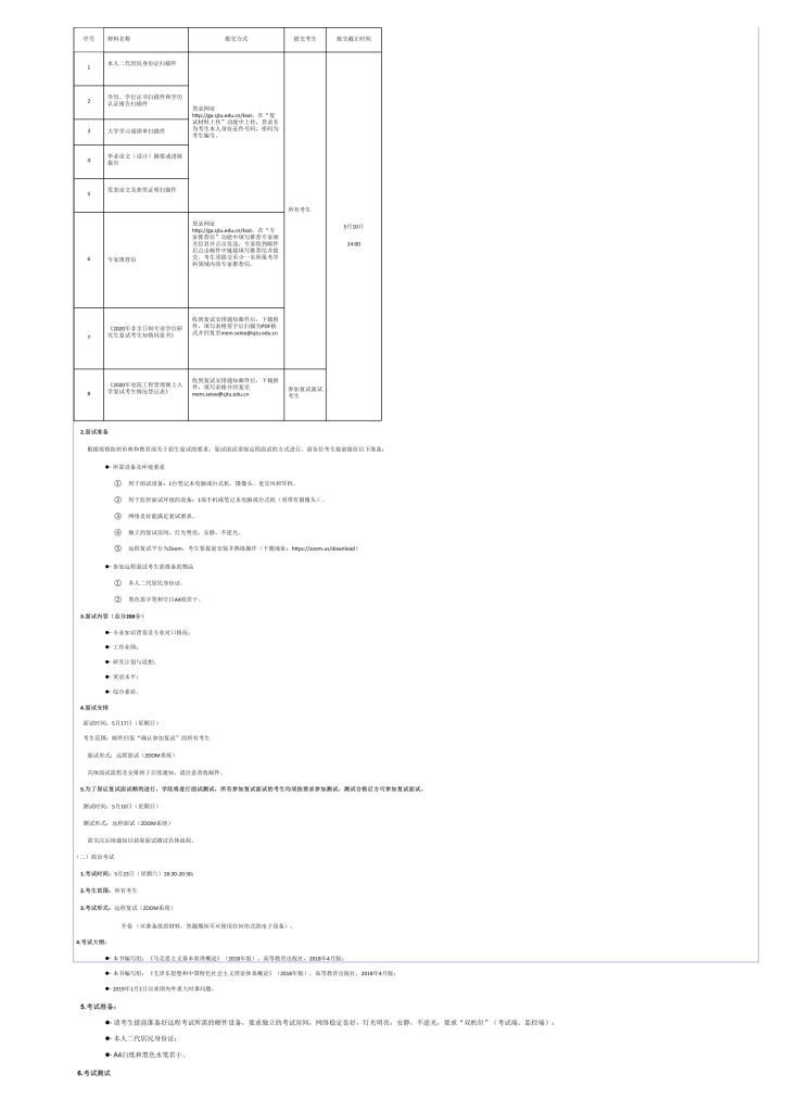20年上海交大电院考研复试办法插图2