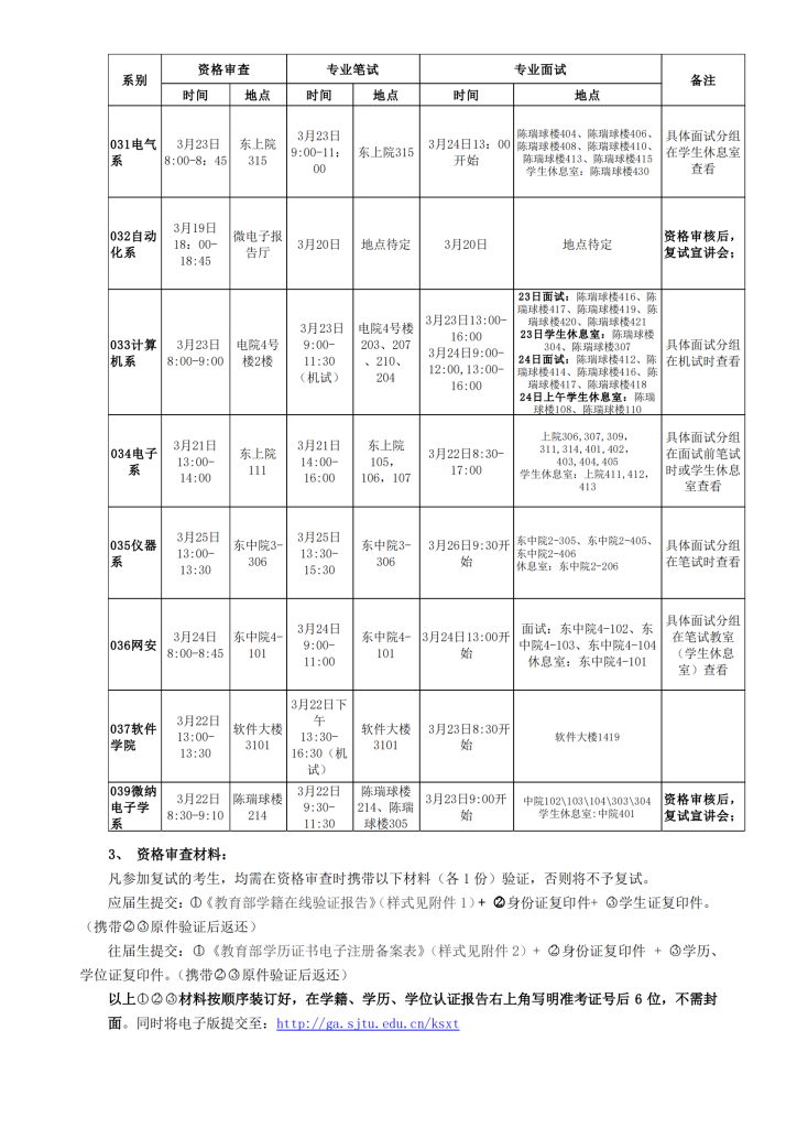 21年上海交大电院考研复试办法插图1