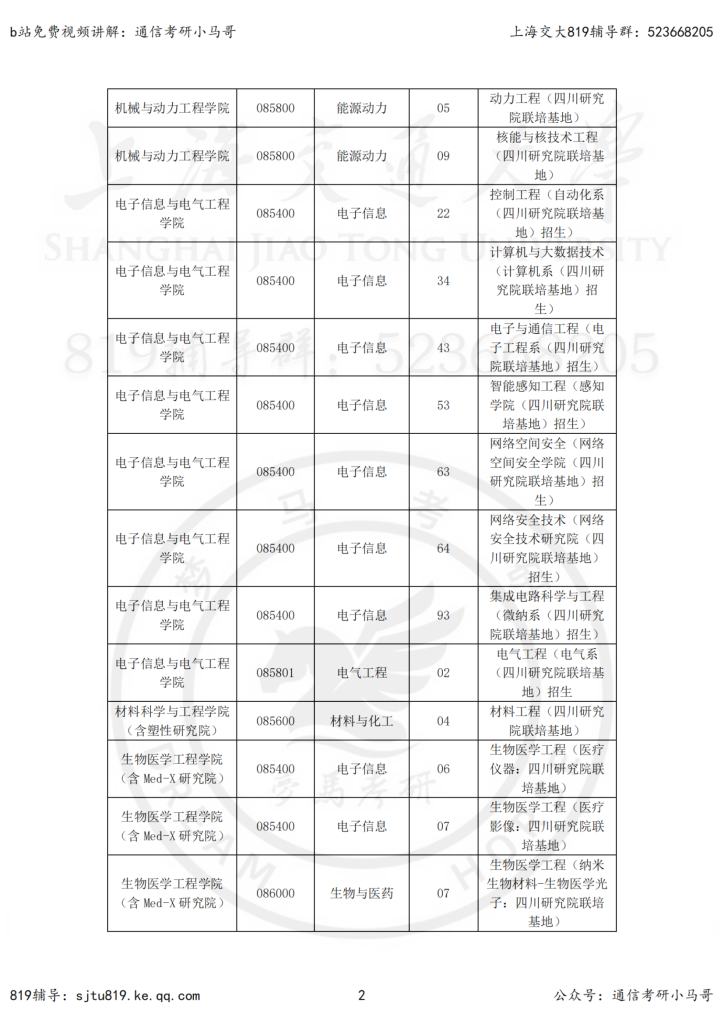 23年上海交大-四川研究院联培基地专硕招生简章插图1