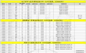 23年上海交大电院调剂录取名单-上海交大819考研