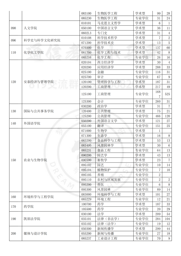 14年上海交大—报录比插图1