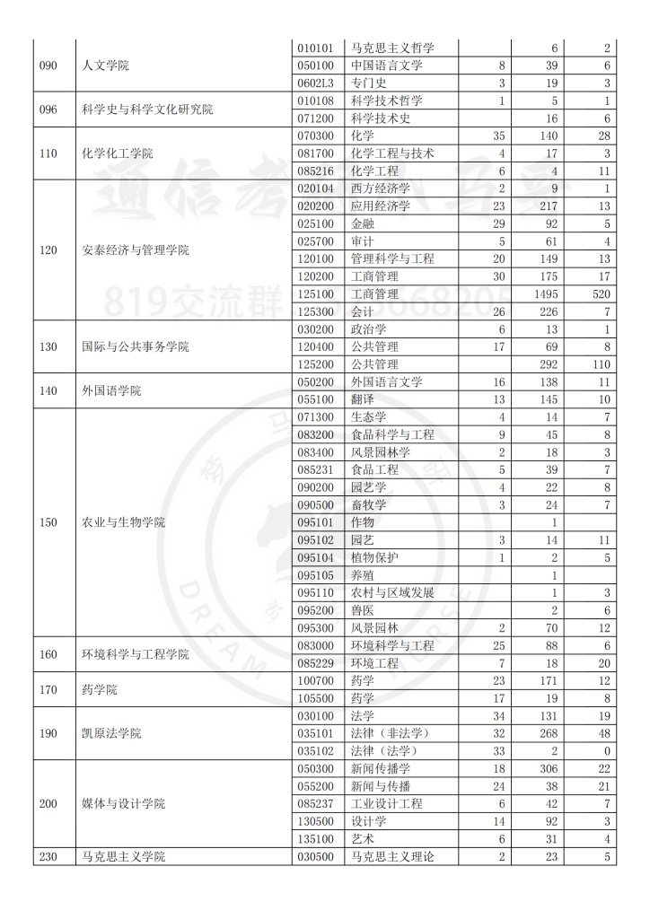 15年上海交大—报录比插图1