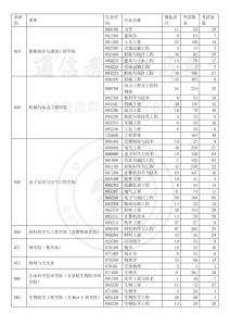 15年上海交大—报录比-上海交大819考研