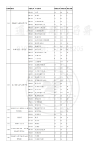 16年上海交大—报录比-上海交大819考研