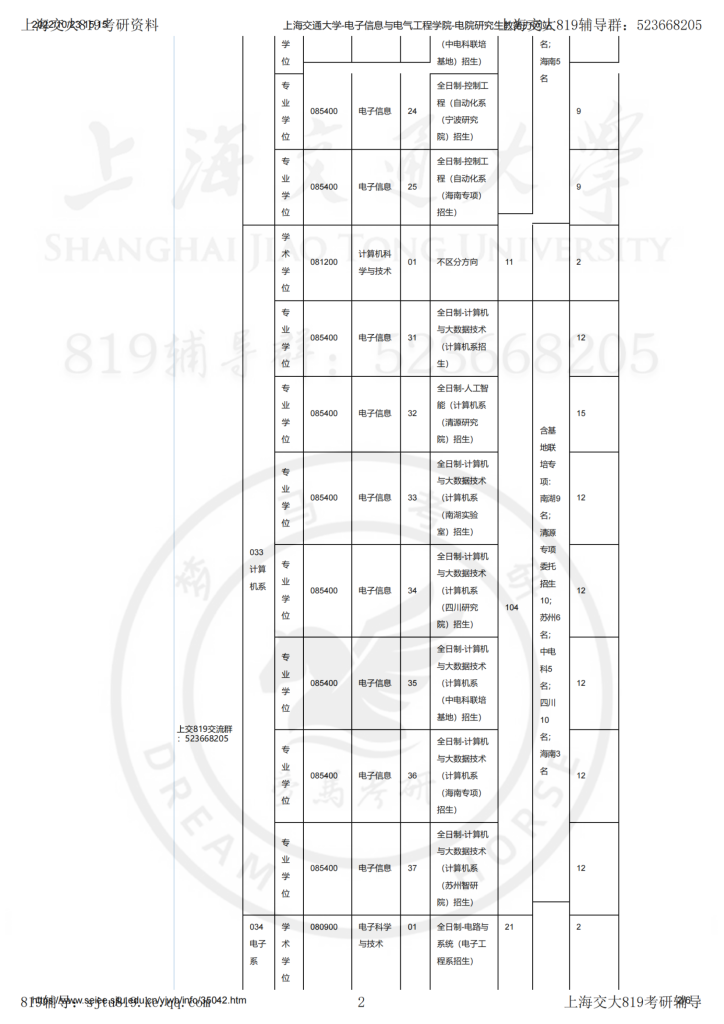 23级上海交大电院统考硕士分专业招生计划(供参考)插图1