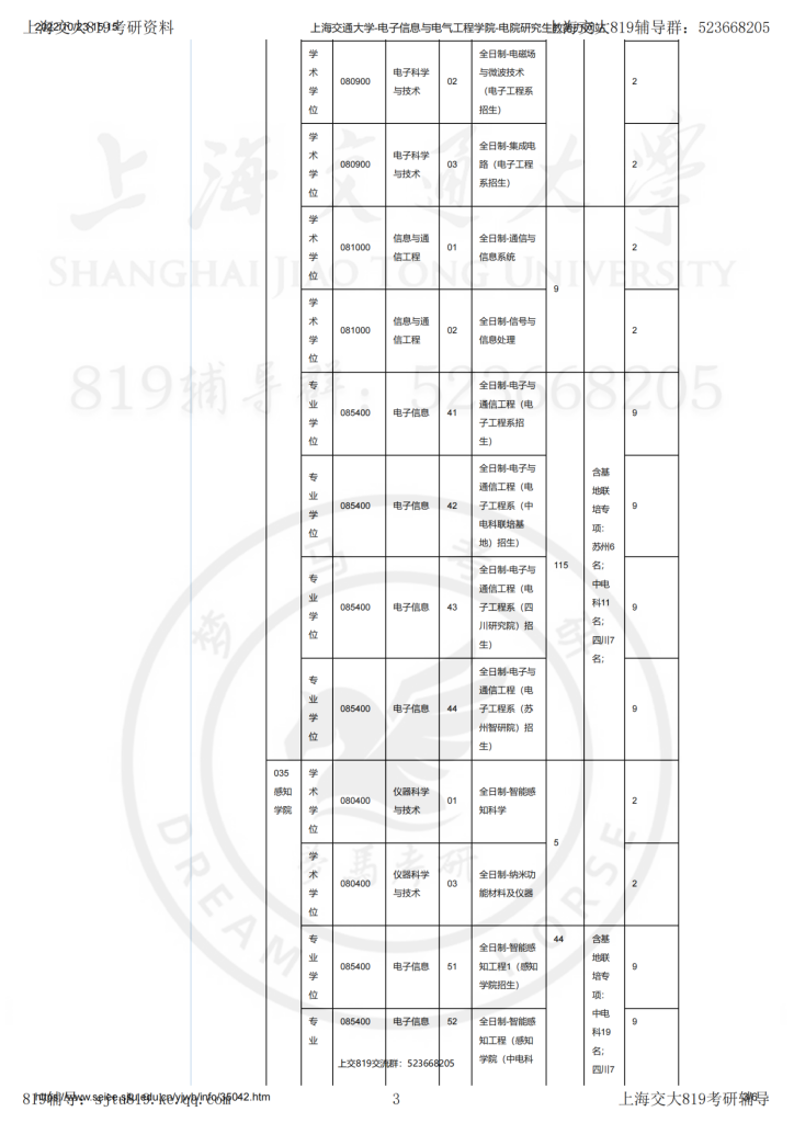 23级上海交大电院统考硕士分专业招生计划(供参考)插图2
