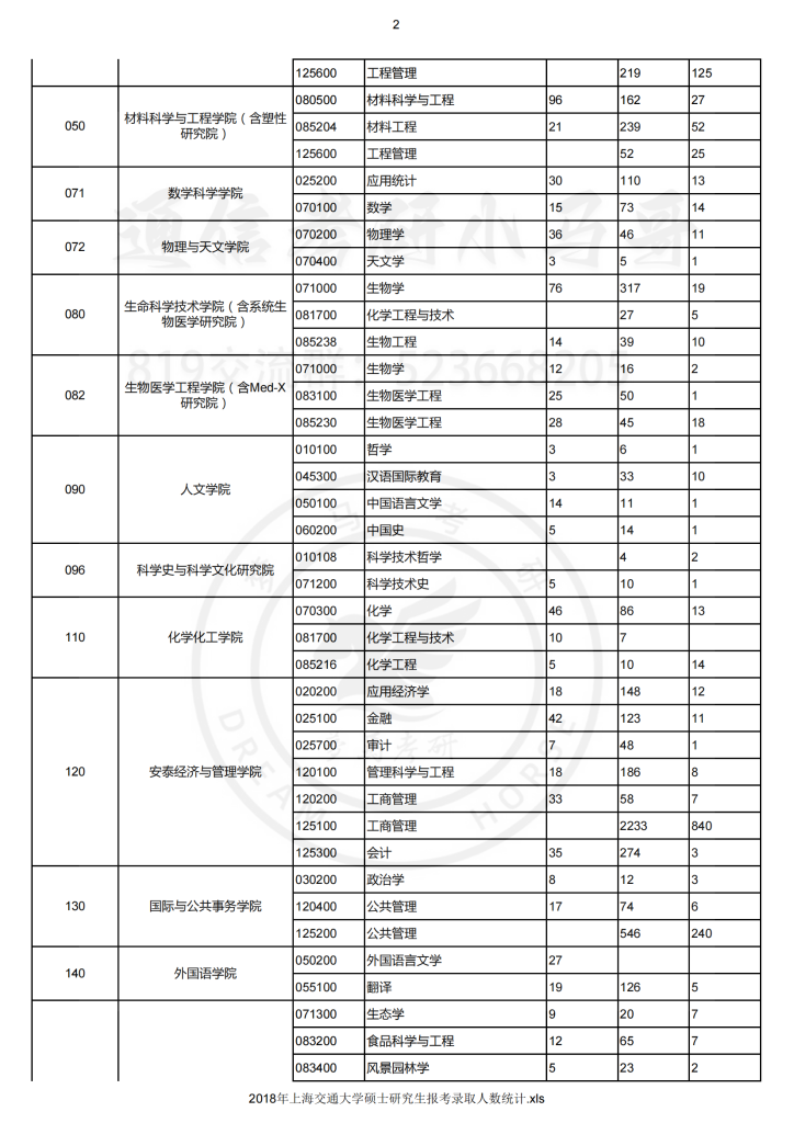 18年上海交大—报录比插图1