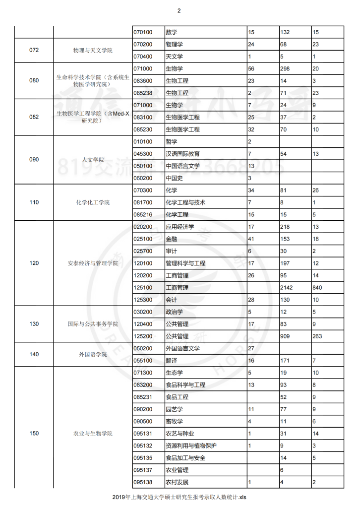 19年上海交大—报录比插图1