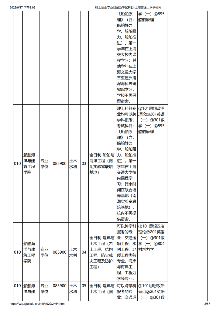 23年上海交大考研专业目录及考试科目插图1