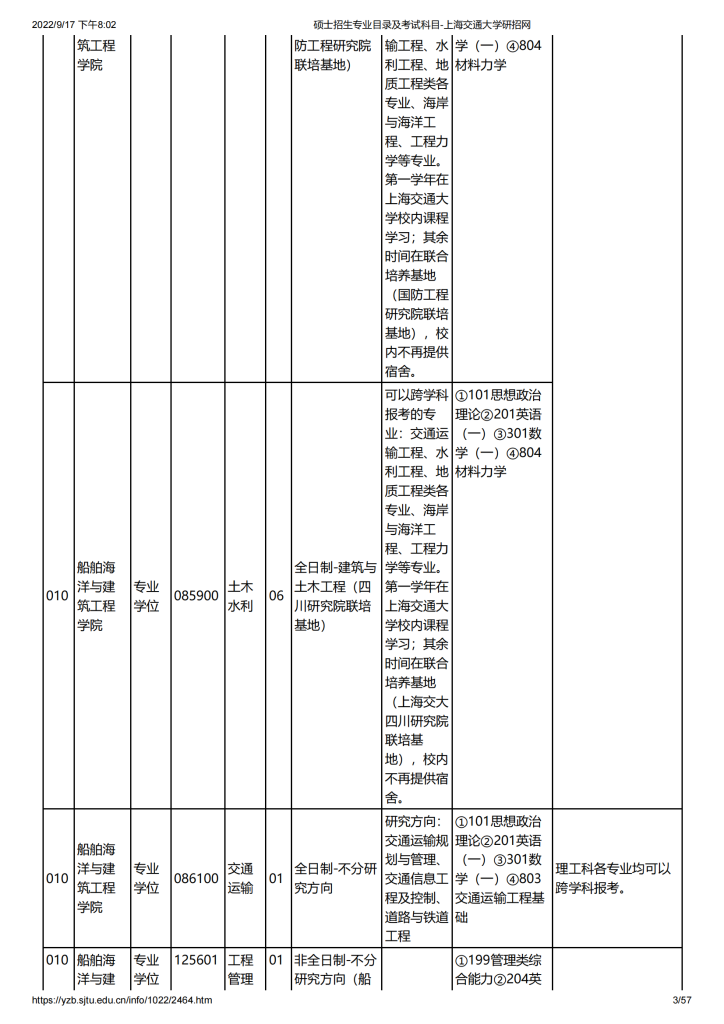 23年上海交大考研专业目录及考试科目插图2