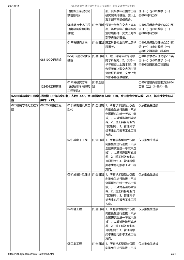 22年上海交大考研专业目录及考试科目插图1