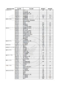 21年上海交大—报录比-上海交大819考研