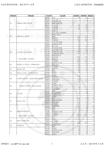 22年上海交大—报录比-上海交大819考研