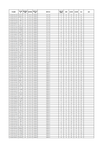 20年上海交大电院复试名单-上海交大819考研