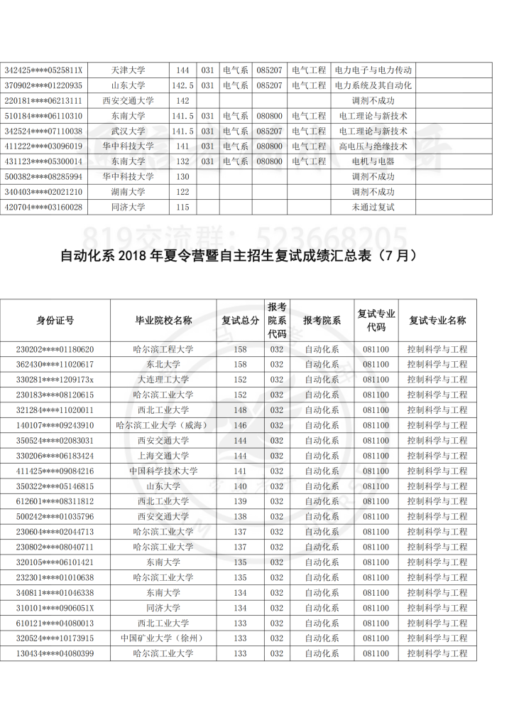 18年上海交大电院夏令营暨自主招生复试成绩公示插图1