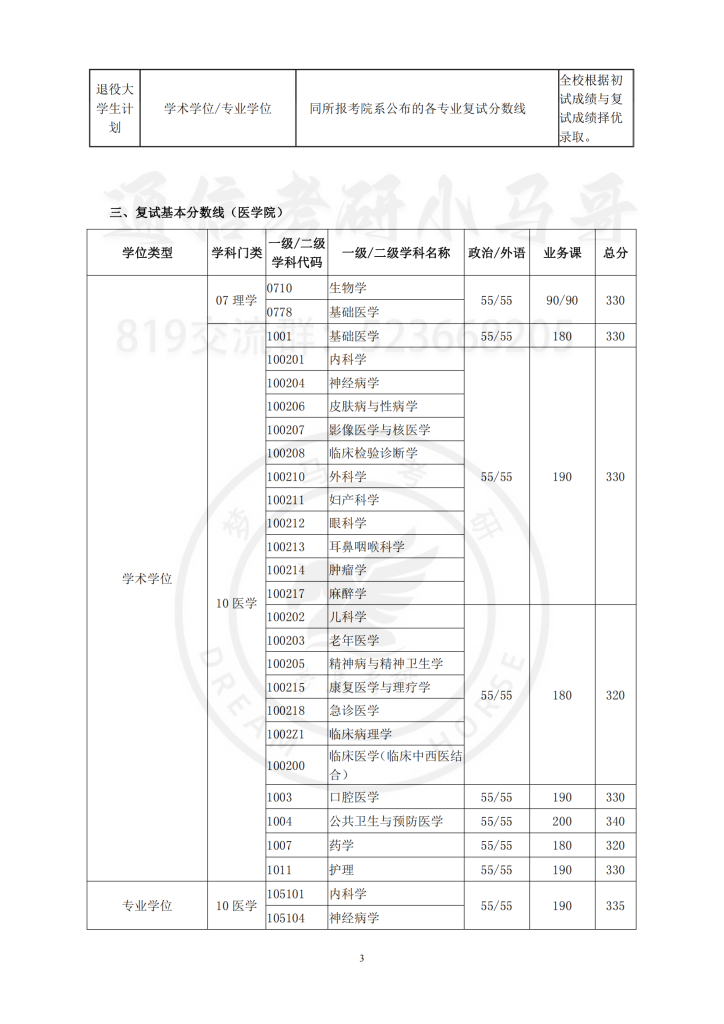 19年上海交通大学硕士研究生入学考试复试基本分数线插图2